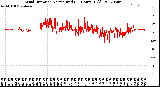 Milwaukee Weather Wind Direction<br>Normalized<br>(24 Hours) (Old)