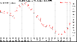 Milwaukee Weather Outdoor Humidity<br>(24 Hours)