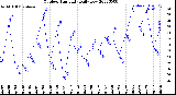 Milwaukee Weather Outdoor Humidity<br>Daily Low