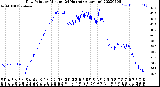 Milwaukee Weather Dew Point<br>by Minute<br>(24 Hours) (Alternate)