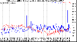 Milwaukee Weather Outdoor Humidity<br>At Daily High<br>Temperature<br>(Past Year)