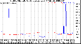 Milwaukee Weather Outdoor Humidity<br>vs Temperature<br>Every 5 Minutes