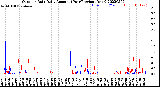 Milwaukee Weather Outdoor Rain<br>Daily Amount<br>(Past/Previous Year)