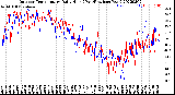 Milwaukee Weather Outdoor Temperature<br>Daily High<br>(Past/Previous Year)