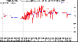 Milwaukee Weather Wind Direction<br>Normalized and Average<br>(24 Hours) (New)