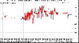 Milwaukee Weather Wind Direction<br>Normalized and Median<br>(24 Hours) (New)