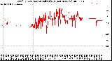 Milwaukee Weather Wind Direction<br>Normalized<br>(24 Hours) (New)