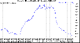 Milwaukee Weather Wind Chill<br>per Minute<br>(24 Hours)