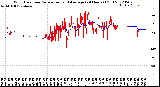 Milwaukee Weather Wind Direction<br>Normalized and Average<br>(24 Hours) (Old)