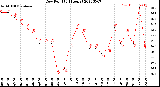 Milwaukee Weather Dew Point<br>(24 Hours)