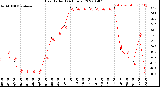 Milwaukee Weather Heat Index<br>(24 Hours)