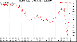 Milwaukee Weather Outdoor Humidity<br>(24 Hours)