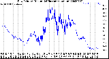 Milwaukee Weather Dew Point<br>by Minute<br>(24 Hours) (Alternate)