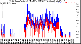 Milwaukee Weather Wind Speed/Gusts<br>by Minute<br>(24 Hours) (Alternate)