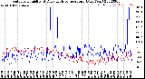 Milwaukee Weather Outdoor Humidity<br>At Daily High<br>Temperature<br>(Past Year)