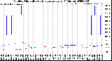 Milwaukee Weather Outdoor Humidity<br>vs Temperature<br>Every 5 Minutes