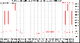 Milwaukee Weather Outdoor Humidity<br>Every 5 Minutes<br>(24 Hours)