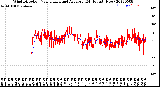 Milwaukee Weather Wind Direction<br>Normalized and Average<br>(24 Hours) (New)