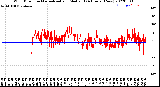 Milwaukee Weather Wind Direction<br>Normalized and Median<br>(24 Hours) (New)