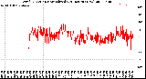 Milwaukee Weather Wind Direction<br>Normalized<br>(24 Hours) (New)