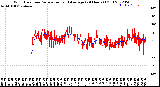 Milwaukee Weather Wind Direction<br>Normalized and Average<br>(24 Hours) (Old)