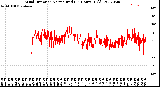 Milwaukee Weather Wind Direction<br>Normalized<br>(24 Hours) (Old)