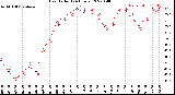 Milwaukee Weather Heat Index<br>(24 Hours)