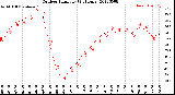 Milwaukee Weather Outdoor Humidity<br>(24 Hours)