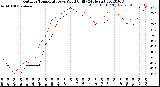 Milwaukee Weather Outdoor Temperature<br>vs Wind Chill<br>(24 Hours)