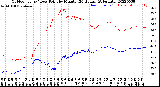 Milwaukee Weather Outdoor Temp / Dew Point<br>by Minute<br>(24 Hours) (Alternate)