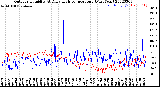 Milwaukee Weather Outdoor Humidity<br>At Daily High<br>Temperature<br>(Past Year)