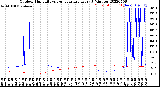 Milwaukee Weather Outdoor Humidity<br>vs Temperature<br>Every 5 Minutes