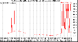 Milwaukee Weather Outdoor Humidity<br>Every 5 Minutes<br>(24 Hours)