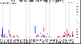 Milwaukee Weather Outdoor Rain<br>Daily Amount<br>(Past/Previous Year)