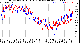 Milwaukee Weather Outdoor Temperature<br>Daily High<br>(Past/Previous Year)