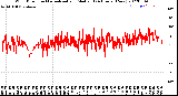 Milwaukee Weather Wind Direction<br>Normalized and Median<br>(24 Hours) (New)