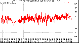 Milwaukee Weather Wind Direction<br>Normalized<br>(24 Hours) (New)