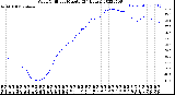 Milwaukee Weather Wind Chill<br>per Minute<br>(24 Hours)