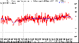 Milwaukee Weather Wind Direction<br>Normalized and Average<br>(24 Hours) (Old)