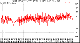 Milwaukee Weather Wind Direction<br>Normalized<br>(24 Hours) (Old)