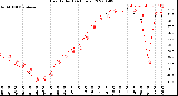 Milwaukee Weather Heat Index<br>(24 Hours)