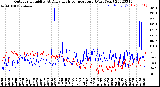 Milwaukee Weather Outdoor Humidity<br>At Daily High<br>Temperature<br>(Past Year)