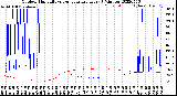 Milwaukee Weather Outdoor Humidity<br>vs Temperature<br>Every 5 Minutes