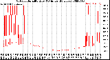 Milwaukee Weather Outdoor Humidity<br>Every 5 Minutes<br>(24 Hours)