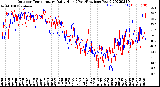 Milwaukee Weather Outdoor Temperature<br>Daily High<br>(Past/Previous Year)