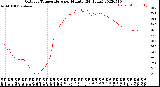 Milwaukee Weather Outdoor Temperature<br>per Minute<br>(24 Hours)