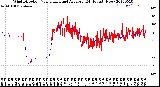 Milwaukee Weather Wind Direction<br>Normalized and Average<br>(24 Hours) (New)