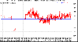 Milwaukee Weather Wind Direction<br>Normalized and Median<br>(24 Hours) (New)