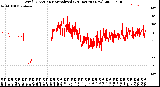 Milwaukee Weather Wind Direction<br>Normalized<br>(24 Hours) (New)