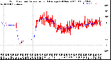 Milwaukee Weather Wind Direction<br>Normalized and Average<br>(24 Hours) (Old)